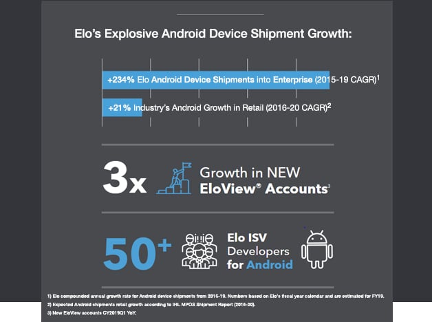 Elo_Email_Android_Revised_row3