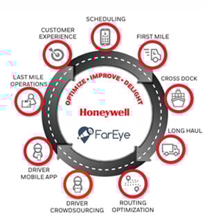 HONEYWELL_email_ver1_row5b