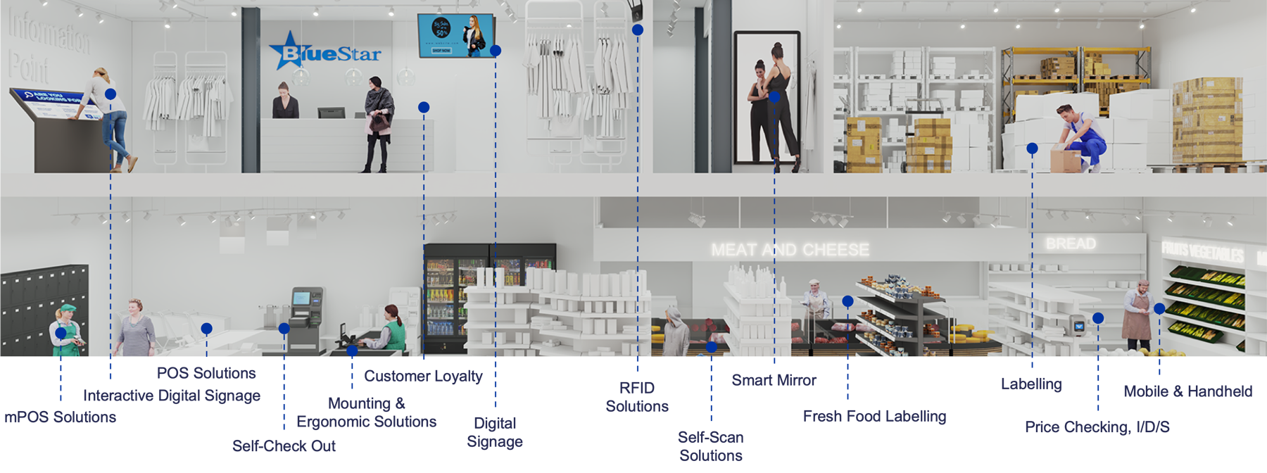 illustration-vertical-retail